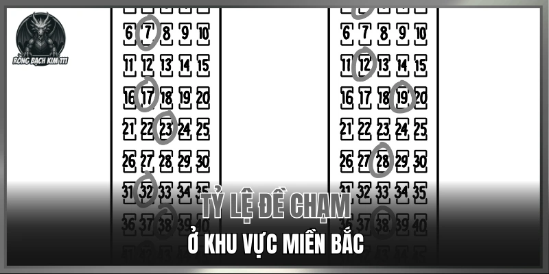 Tỷ lệ đề chạm ở khu vực miền Bắc